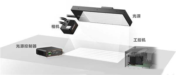 Sistem inspeksi visual 2.5D array linier berkecepatan tinggi dari Hikrobot membuat deteksi cacat menjadi lebih mudah!